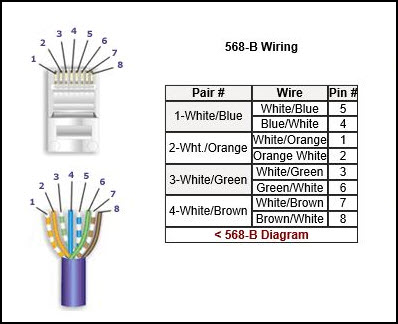 Ethernet Cat5e Cat6 Cables With 568b, Cat5e Rj45 Jack Wiring Diagram