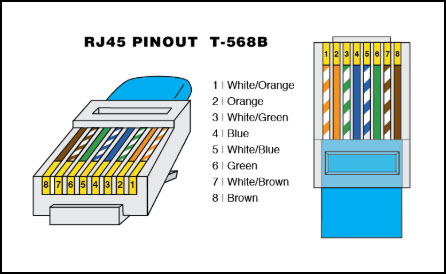 cat 6 wiring color code a or b