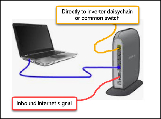 Sunny Explorer: How to Find a Speedwire-Webconnect Plant