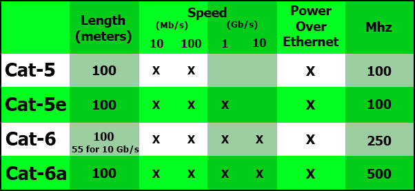 Rj45 best sale 5e speed