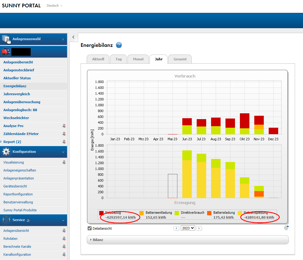 Invalid data at date of commissioning